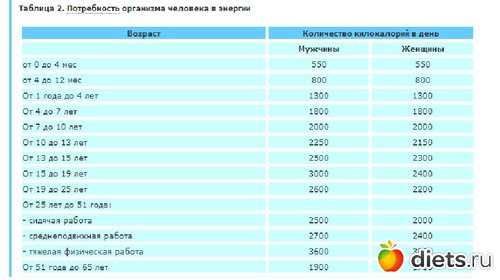 Сколько Веса Можно Сбросить За День