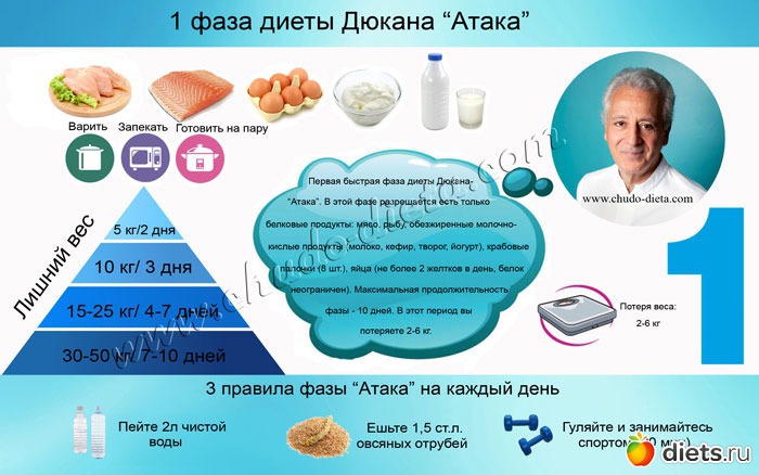 Диета Дюкана Атака На 3 Дня