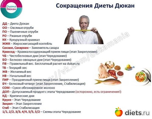 Суть Диеты Чередования