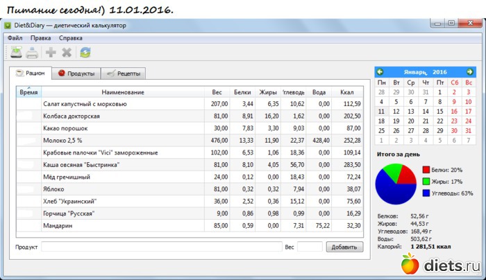 Диета Дайри Ком Калькулятор