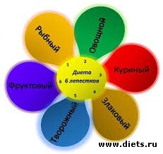 Как Выходить Из Диеты 6 Лепестков