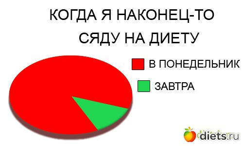 Завтра Сажусь На Диету