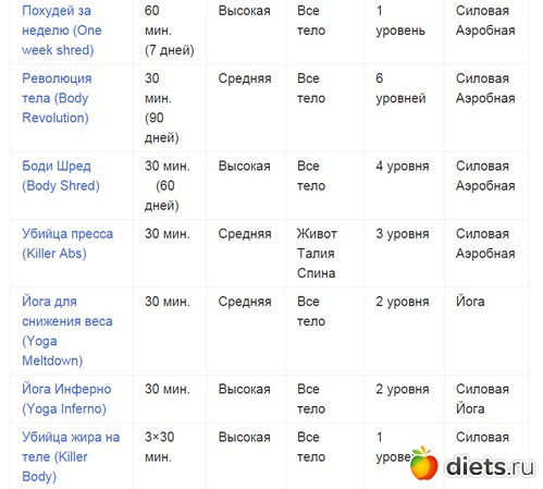 Диета От Джиллиан Майклс На Русском