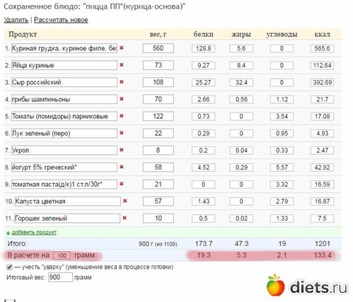 Рассчитать Калорийность Диеты