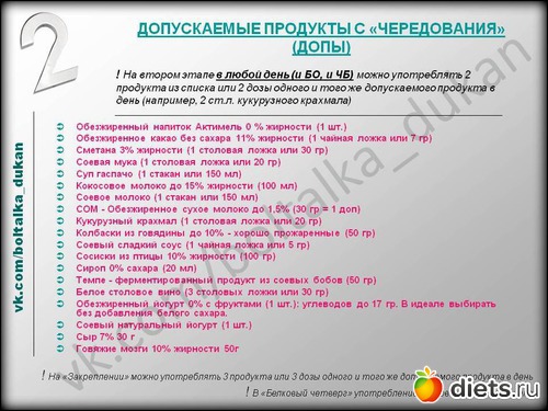 Диета Дюкана Чередование Фрукты Диета Дюкана Чередование Фрукты