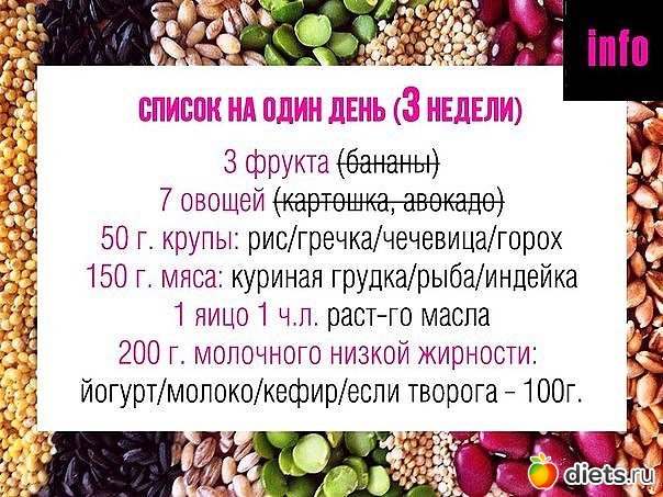 Фруктовая Диета По Дням