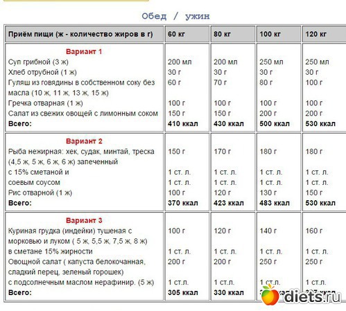 Рацион Правильного Питания Мужчина 80 Кг