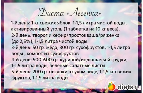 Актерская Диета 12 Дней Отзывы И Результаты