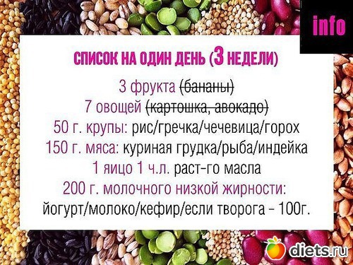 Диета 7 Фруктов