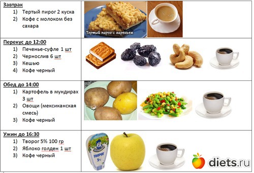 Диета Миримановой Меню На Каждый День Недели