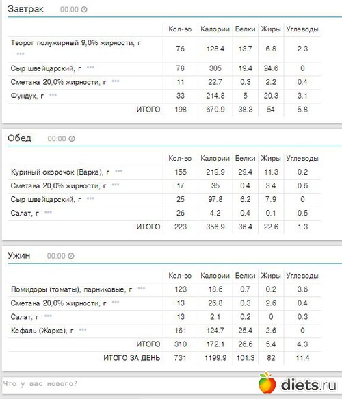 Кето Диета На 1300 Калорий Бжу