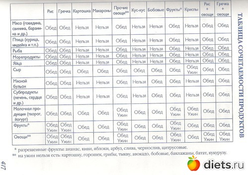 Диета Минус 60 Примерное Меню На Неделю