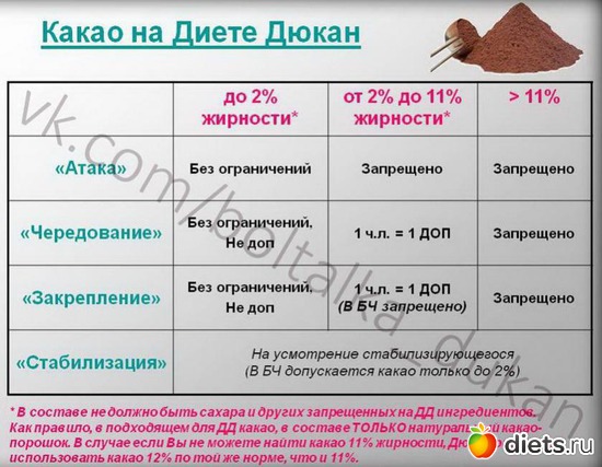 Интернет Магазины Диеты Дюкана