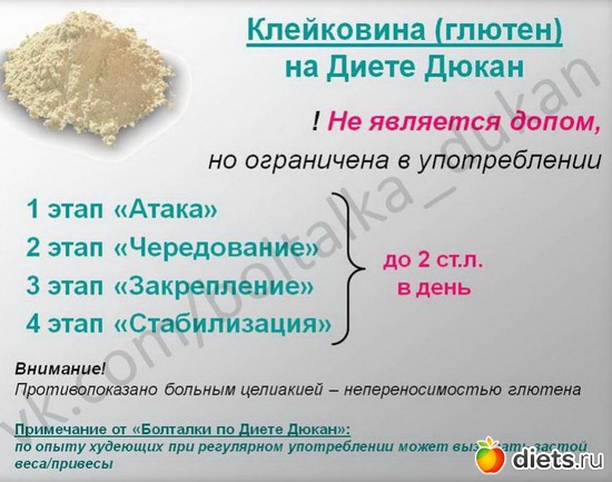 Рецепты Для Этапов Диеты Дюкана