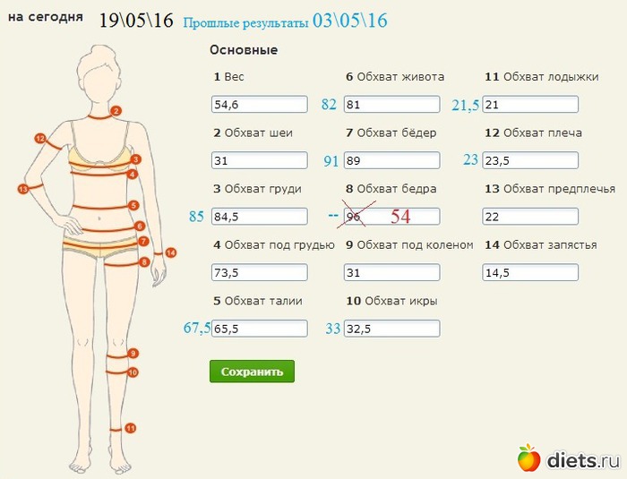 Что Нужно Замерять Перед Похудением