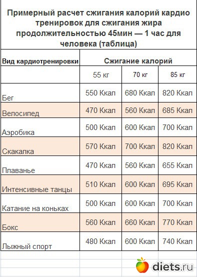 Сколько Можно Сбросить Вес На Велотренажере