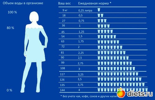 Диета На Воде Сколько Можно Сбросить