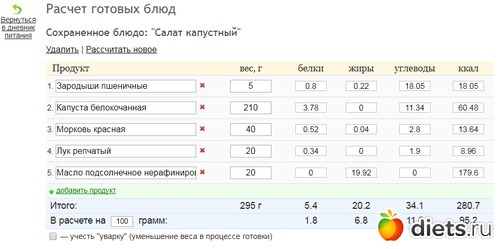 Расчет Бжу На Кето Диете Калькулятор