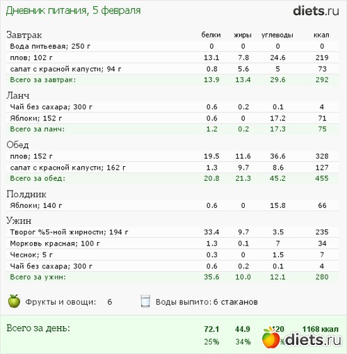 Диета 18 Санкт Петербург Официальный Сайт