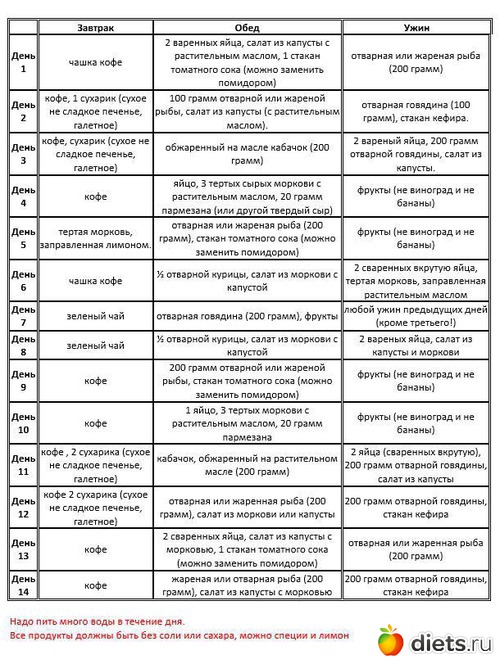 Японская Диета На 14 Дней Меню Оригинал