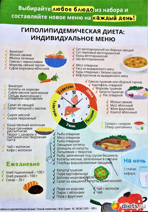 Гиполипидная Диета Какие Продукты Можно Есть