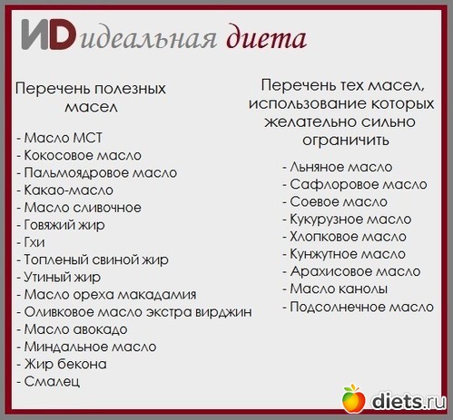 Идеальная Диета Татьяны Демьяненко Отзывы Реальные