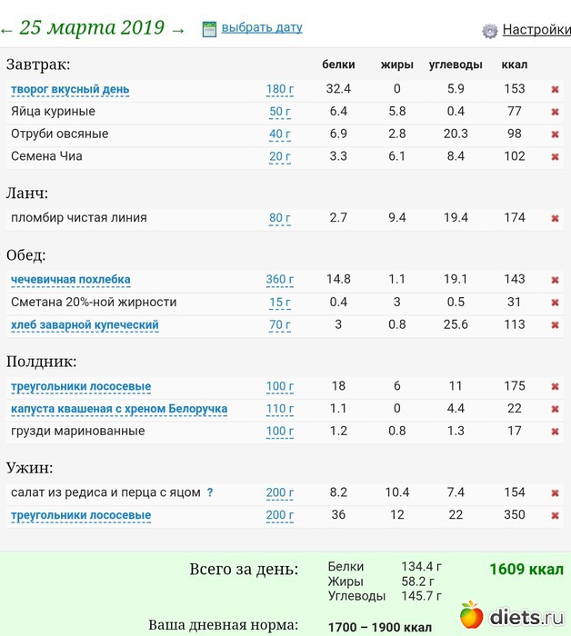 Меню Для Диеты 1800 Ккал