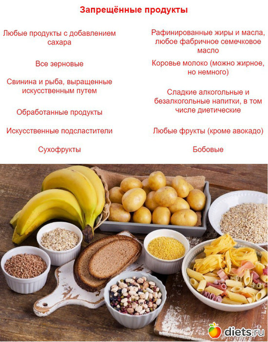 Кетогенная Диета Продукты