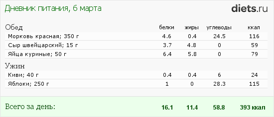 Диета 600 Калорий В День Меню