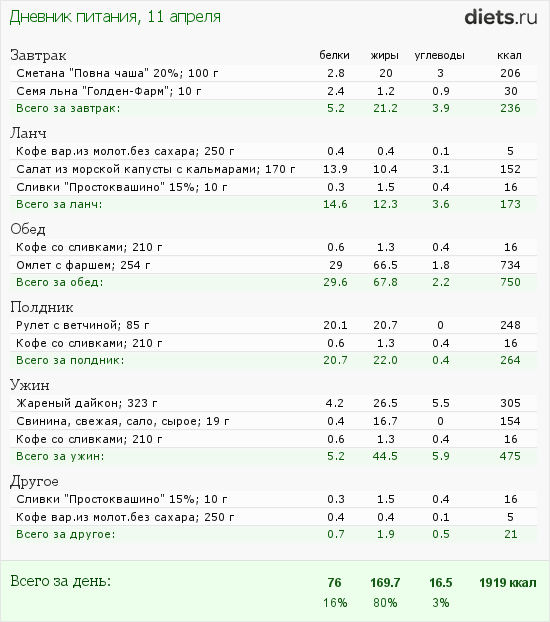 Диета Назардана На 1200 Калорий