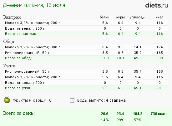 http://www.diets.ru/data/dp/2011/0713/146668.png?rnd=4163