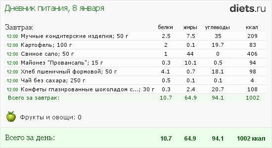 http://www.diets.ru/data/dp/2012/0108/397219.png?rnd=639