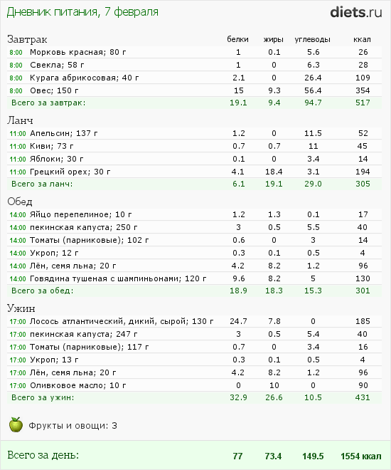 http://www.diets.ru/data/dp/2012/0207/397219.png?rnd=1280