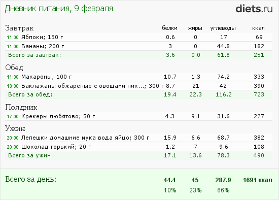 90 Дневная Диета Раздельного Питания