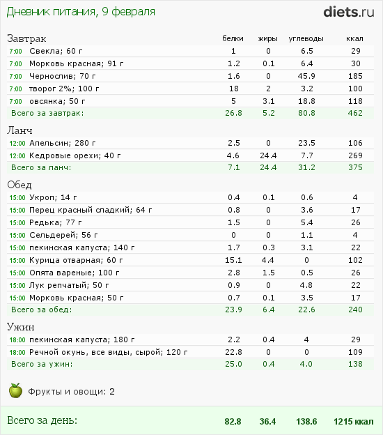 http://www.diets.ru/data/dp/2012/0209/397219.png?rnd=3615