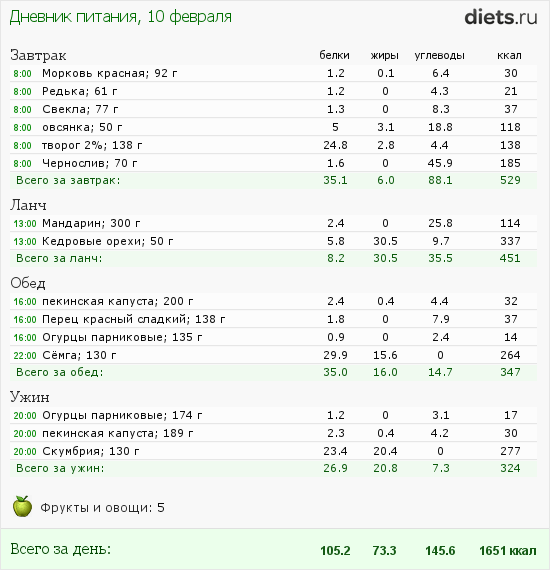http://www.diets.ru/data/dp/2012/0210/397219.png?rnd=2924
