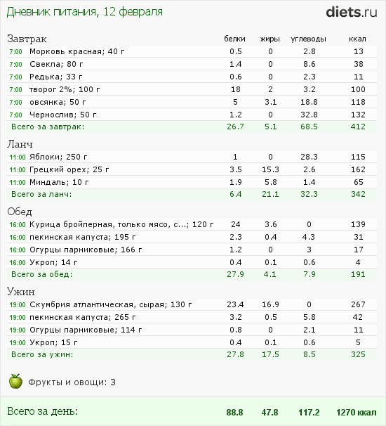http://www.diets.ru/data/dp/2012/0212/397219.png?rnd=4402