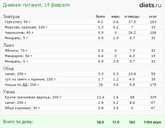 http://www.diets.ru/data/dp/2012/0214/400463.png?rnd=1691