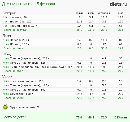http://www.diets.ru/data/dp/2012/0215/397219.png?rnd=4167