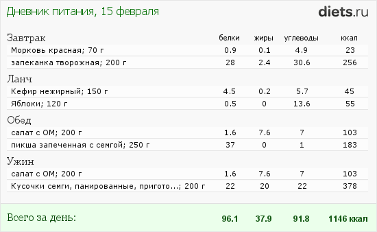 http://www.diets.ru/data/dp/2012/0215/400463.png?rnd=617