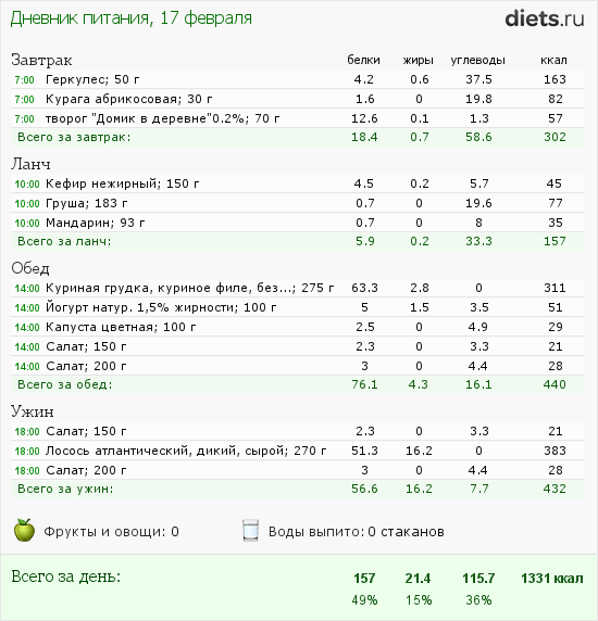 http://www.diets.ru/data/dp/2012/0217/179902.png?rnd=543
