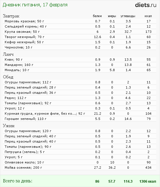http://www.diets.ru/data/dp/2012/0217/414520.png?rnd=5172