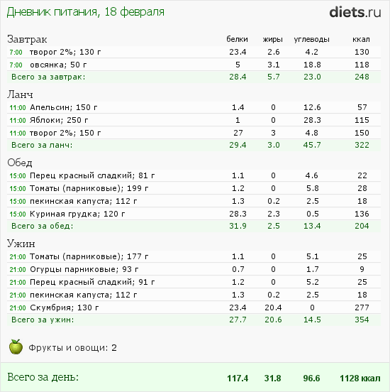 http://www.diets.ru/data/dp/2012/0218/397219.png?rnd=9255