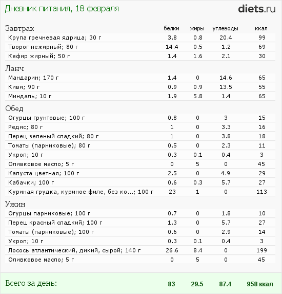 http://www.diets.ru/data/dp/2012/0218/414520.png?rnd=9616