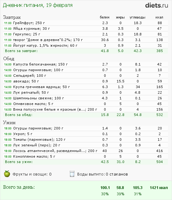 http://www.diets.ru/data/dp/2012/0219/179902.png?rnd=2116