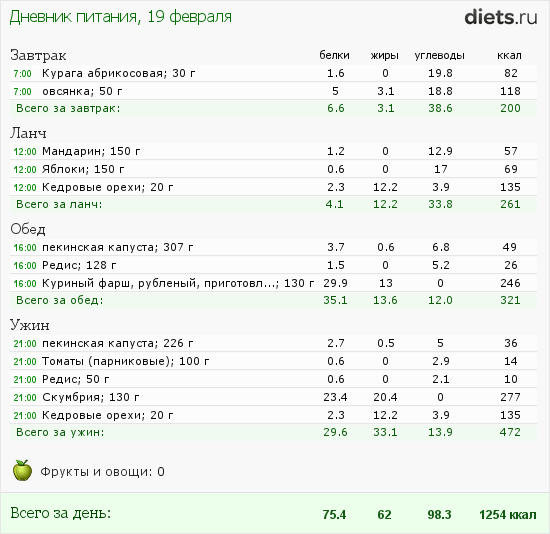 http://www.diets.ru/data/dp/2012/0219/397219.png?rnd=3665