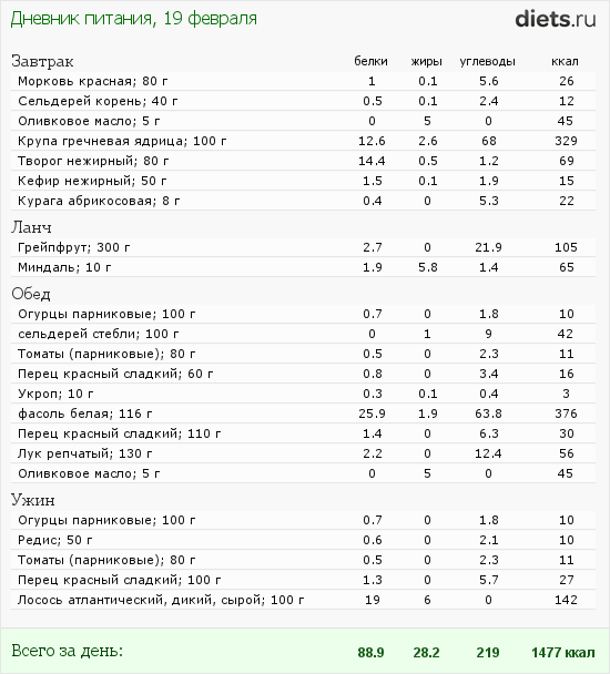http://www.diets.ru/data/dp/2012/0219/414520.png?rnd=9400