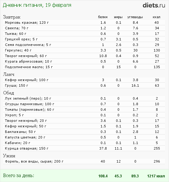 http://www.diets.ru/data/dp/2012/0219/417655.png?rnd=1260