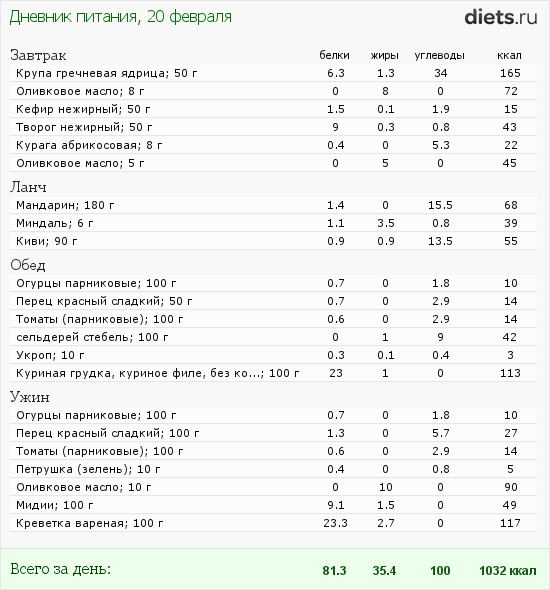http://www.diets.ru/data/dp/2012/0220/414520.png?rnd=2254