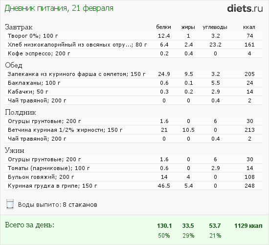 Сколько Нужно Калорий Для Снижения Веса